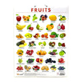 ملصقات تعليمية إنجليزية للفواكه || English Educational Posters Fruits