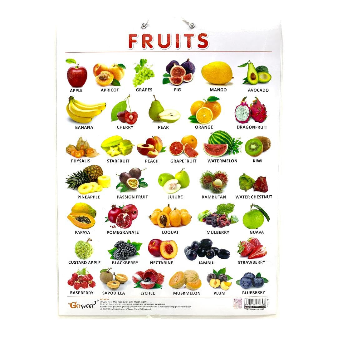 ملصقات تعليمية إنجليزية للفواكه || English Educational Posters Fruits