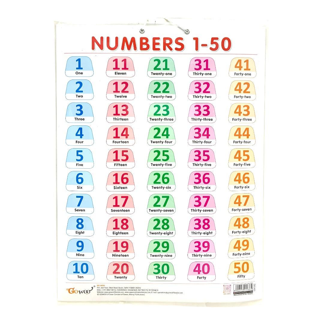 ملصقات تعليمية للغة الإنجليزية للأرقام من 1 إلى 50 || وسيلة انجليزي الارقام ١-٥٠